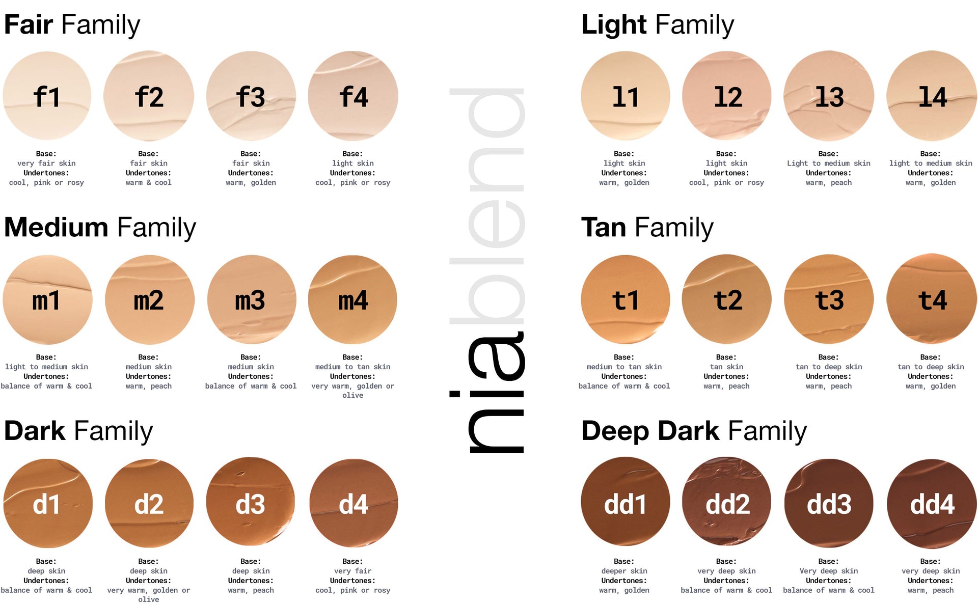 Niablend™ Serum Concealer Toyfactory®